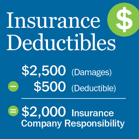 Deductible insurance - What Does Deductible Mean